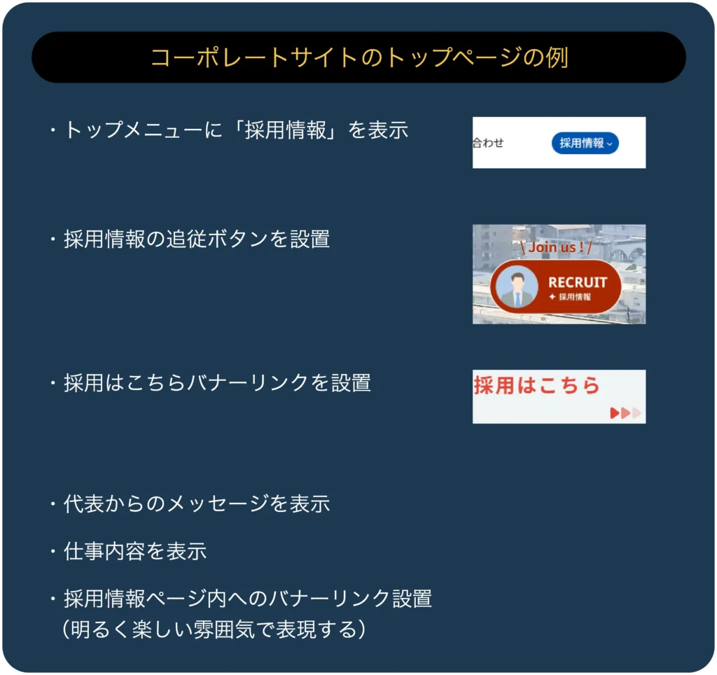 コーポレートサイトのトップページの例・トップメニューに「採用情報」を表示・採用情報の追従ボタンを設置・採用はこちらバナーリンクを設置・代表からのメッセージを表示・仕事内容を表示・採用情報ページ内へのバナーリンク設置
 （明るく楽しい雰囲気で表現する）